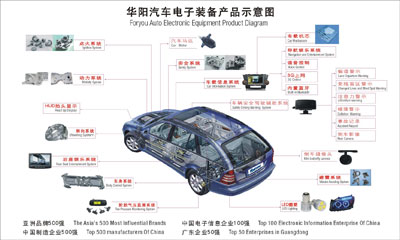 華陽(yáng)汽車(chē)電子 前沿科技驚艷上海車(chē)展，智領(lǐng)未來(lái)出行新篇章